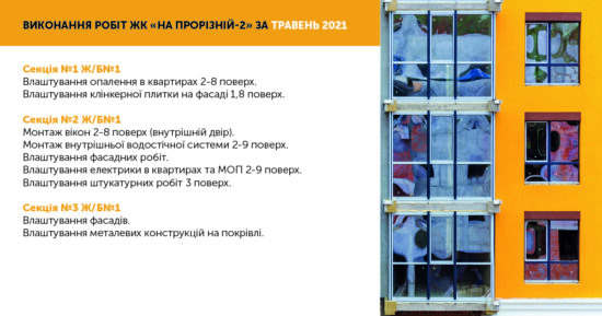 Ход строительства 22 червень 2021		